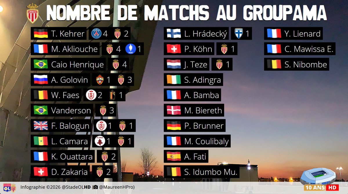 Stade OL HD tweet media