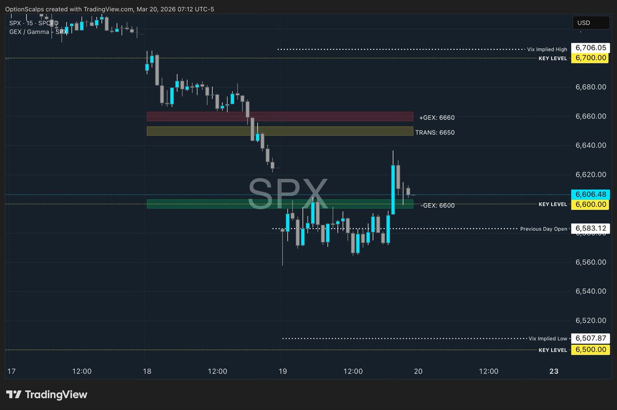 OptionScalps tweet media