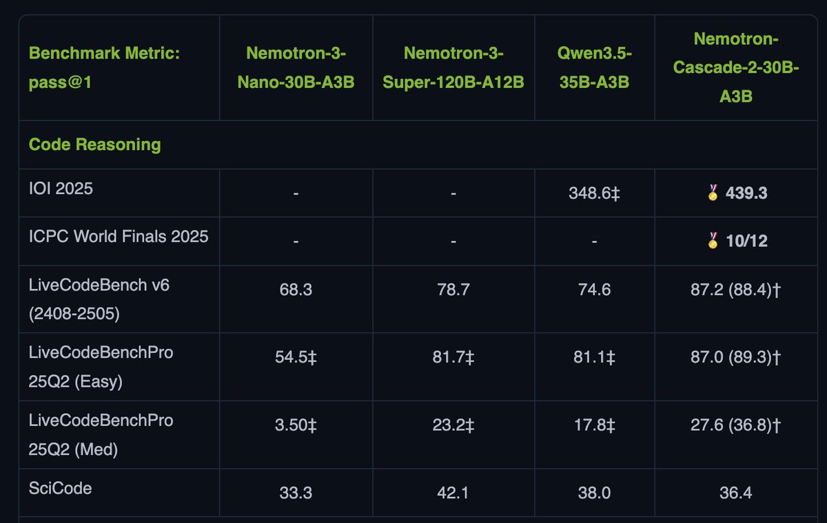 Ivan Fioravanti ᯅ tweet media