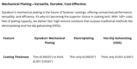 X4B2Bmarketing's tweet image. Dyna-Burr Chicago Inc "Plating Mavens!"

DynaBurr’s mechanical plating [aka peen plating] is the future of fastener coatings, oﬀering unmatched performance,
versatility, and eﬃciency. 7-day Turnaround!

aqtrs.us/4nKsU
#versatile #proven #plating #fast &amp;amp; #effective
