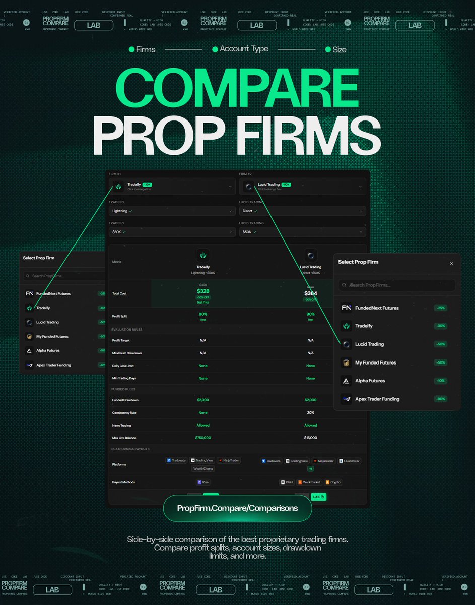 PropFirm Compare tweet media