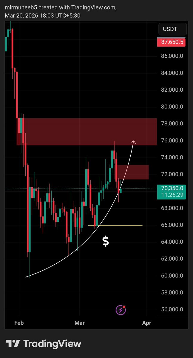 ☂Ｍuneeb tweet media