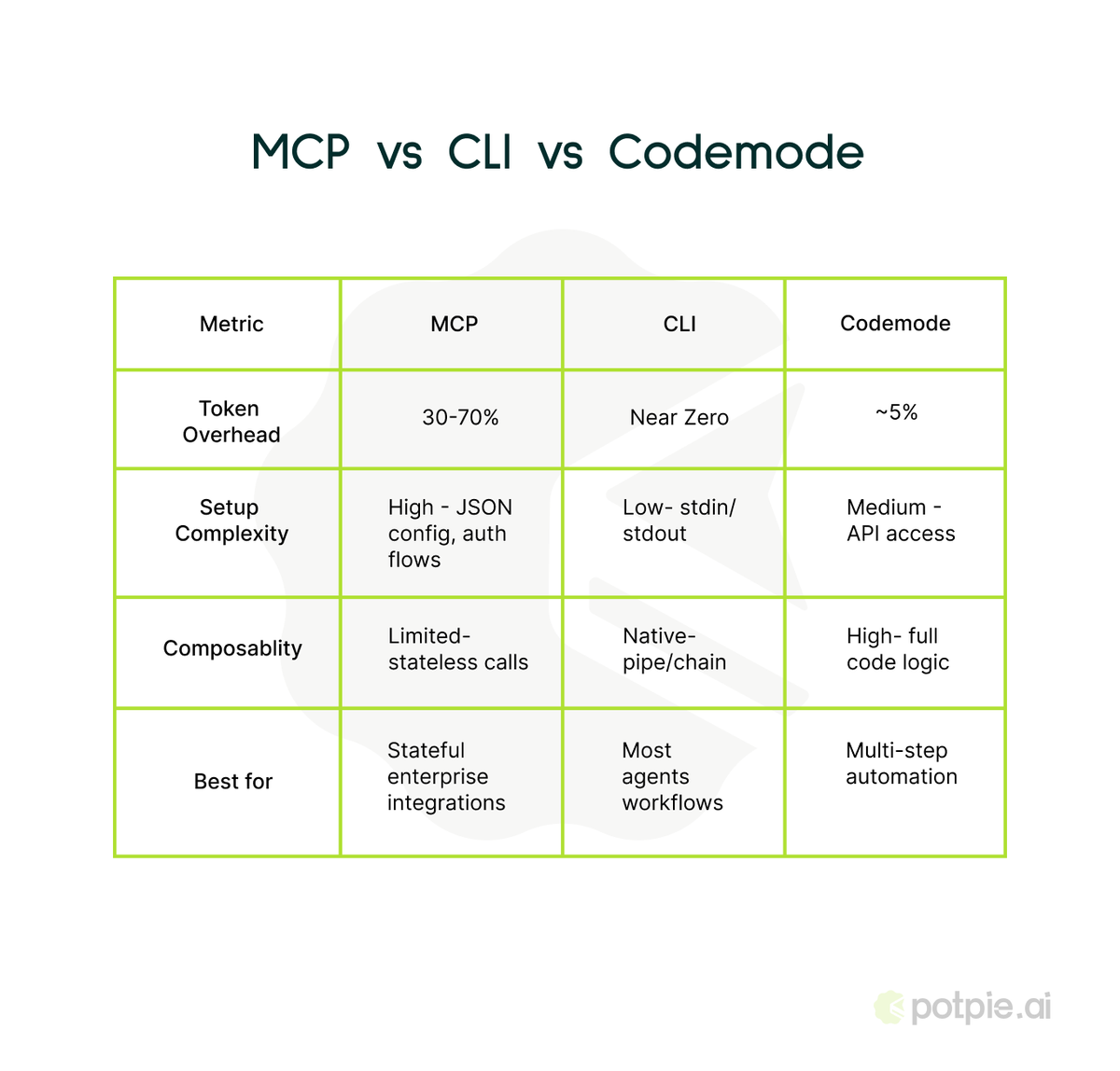 potpie AI tweet media