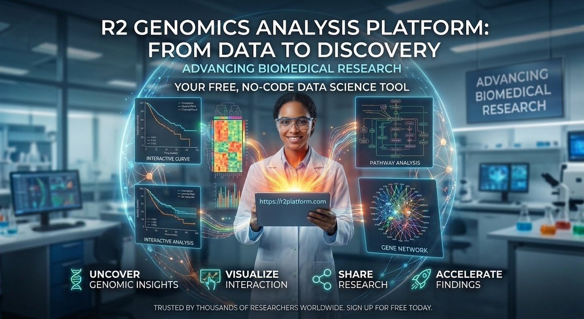 R2:Online Genome Analysis & Visualization Platform tweet media