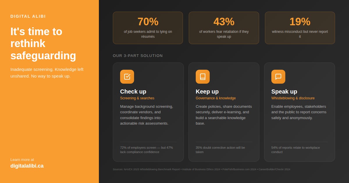 Digital Alibi Inc. tweet media