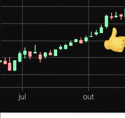 Surfing the volatility 🔴⚪🟢 tweet media