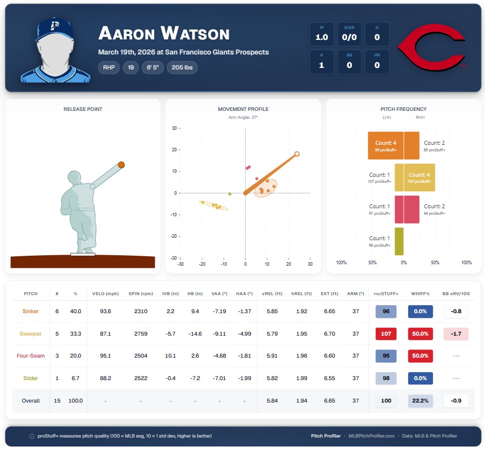 Reds in Four tweet media