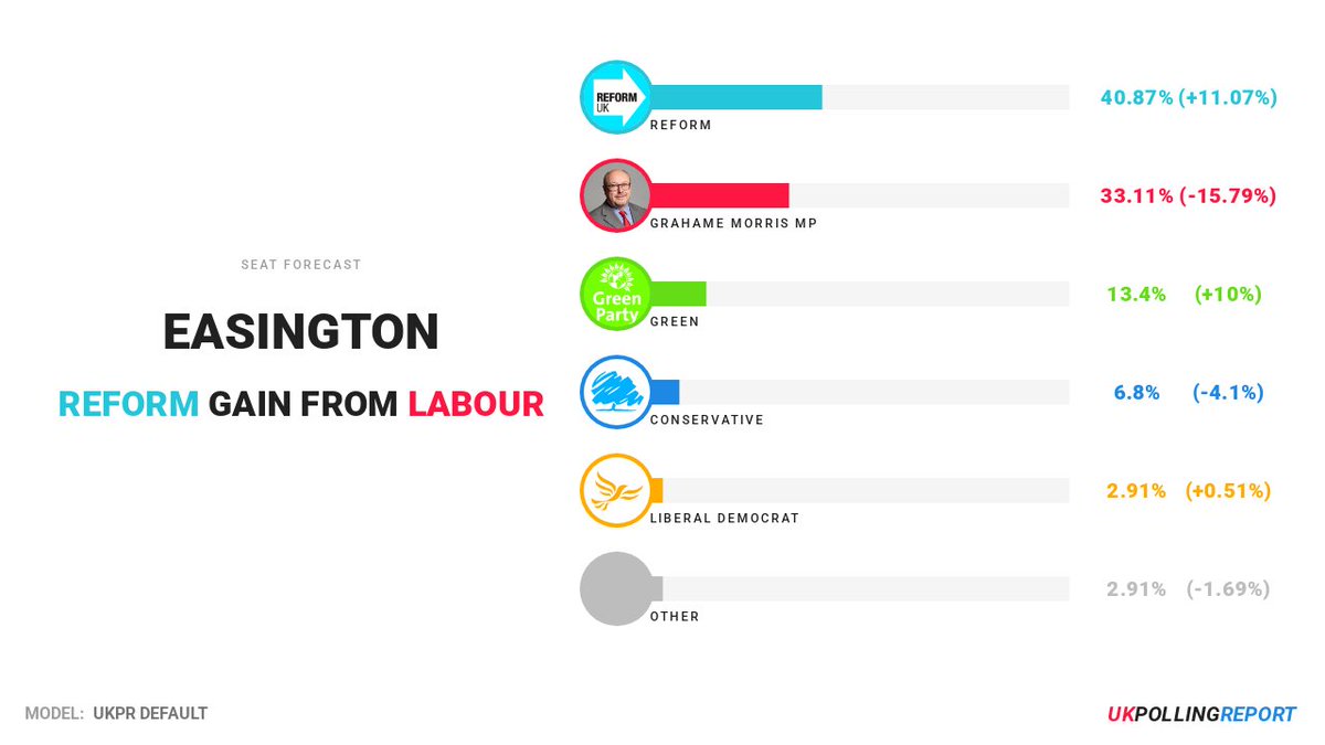 UK Polling Report tweet media