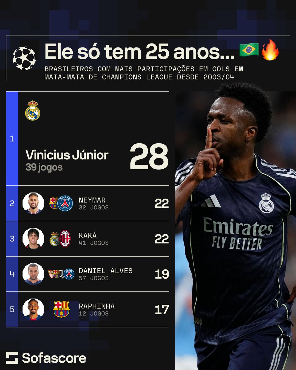 Real Madrid Brasil tweet media