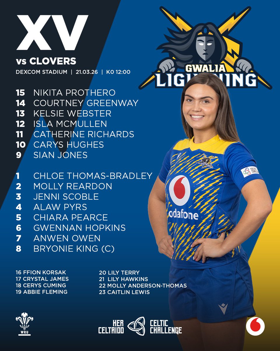 Welsh Rugby Union 🏴 tweet media