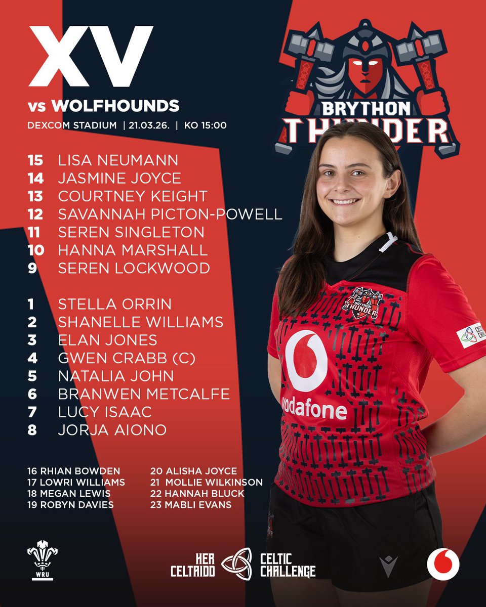 Welsh Rugby Union 🏴 tweet media