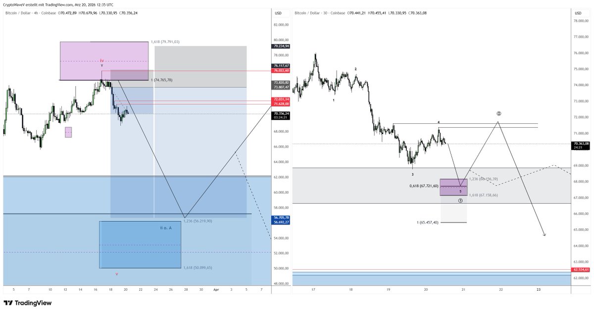 Crypto Wave Vision tweet media