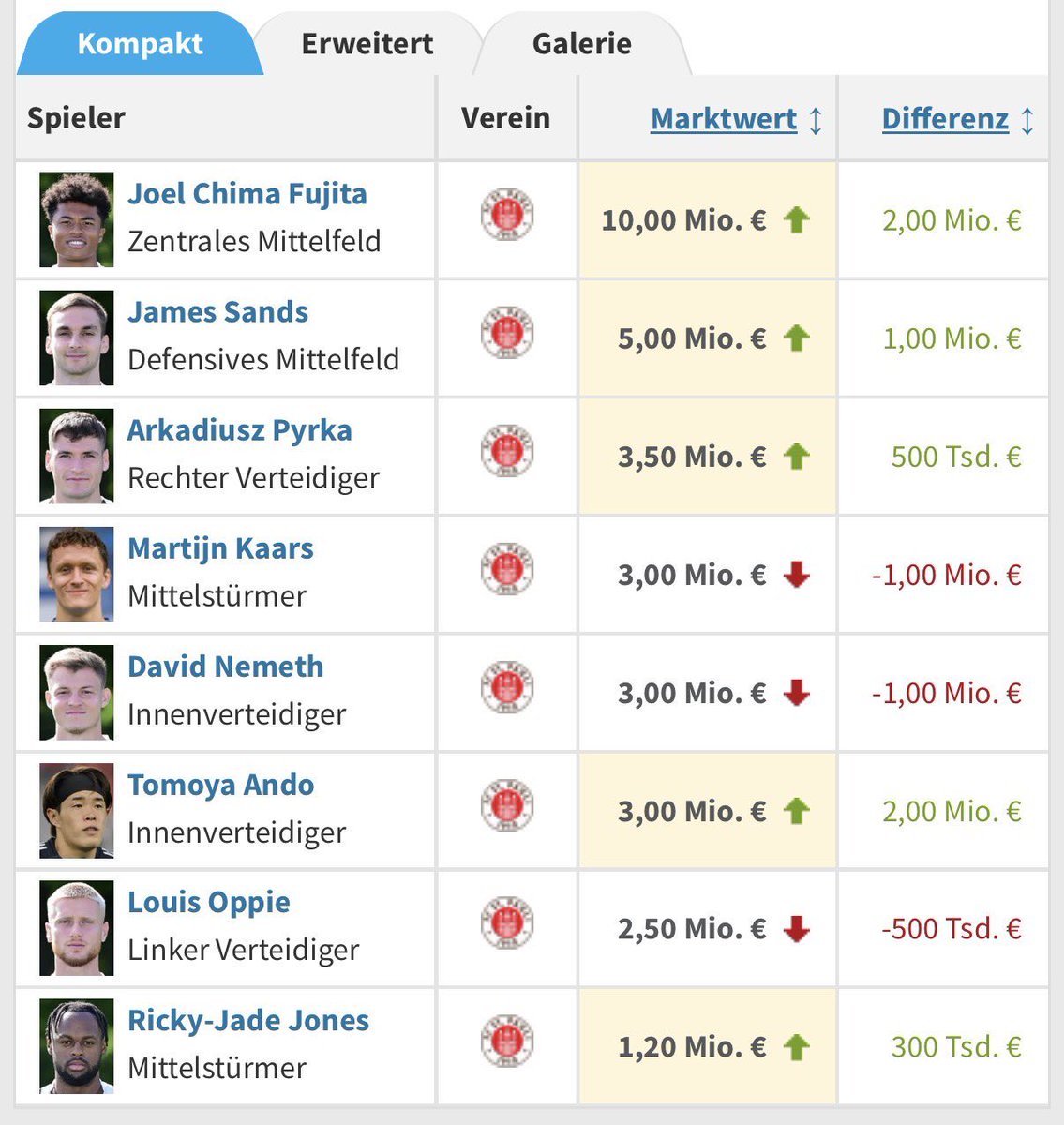 Otti 🟤⚪️ | Stadtmeister tweet media