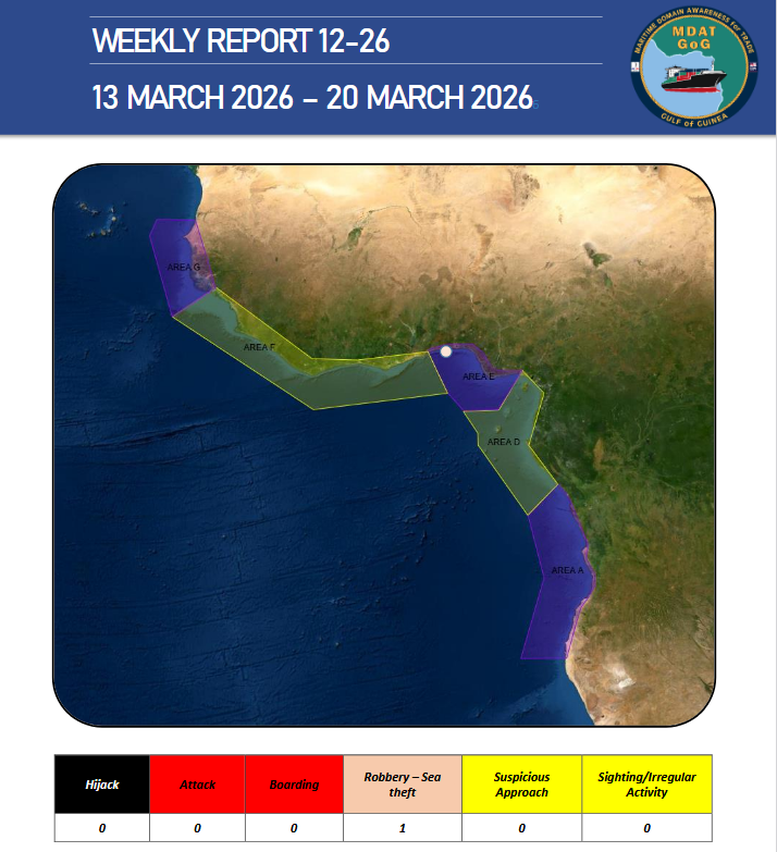 Maritime Domain Awareness for Trade Gulf of Guinea tweet media