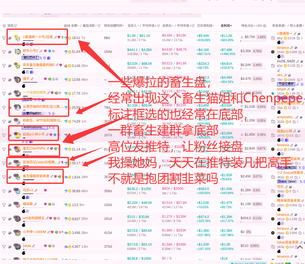 kingone036's tweet photo. @Crypto_Cat888 又开始开盘了？大家记得看前排出货没，又是以畜生猫姐和Chenpepe为首的畜生车队，开了无数盘了
你这个女割子迟早要被天收。一天天废话一大堆，发出来的Ca全他么高位，让粉丝高位接盘，就没让粉丝赚过，你这个女畜生！ https://t.co/haMH0MyDZK