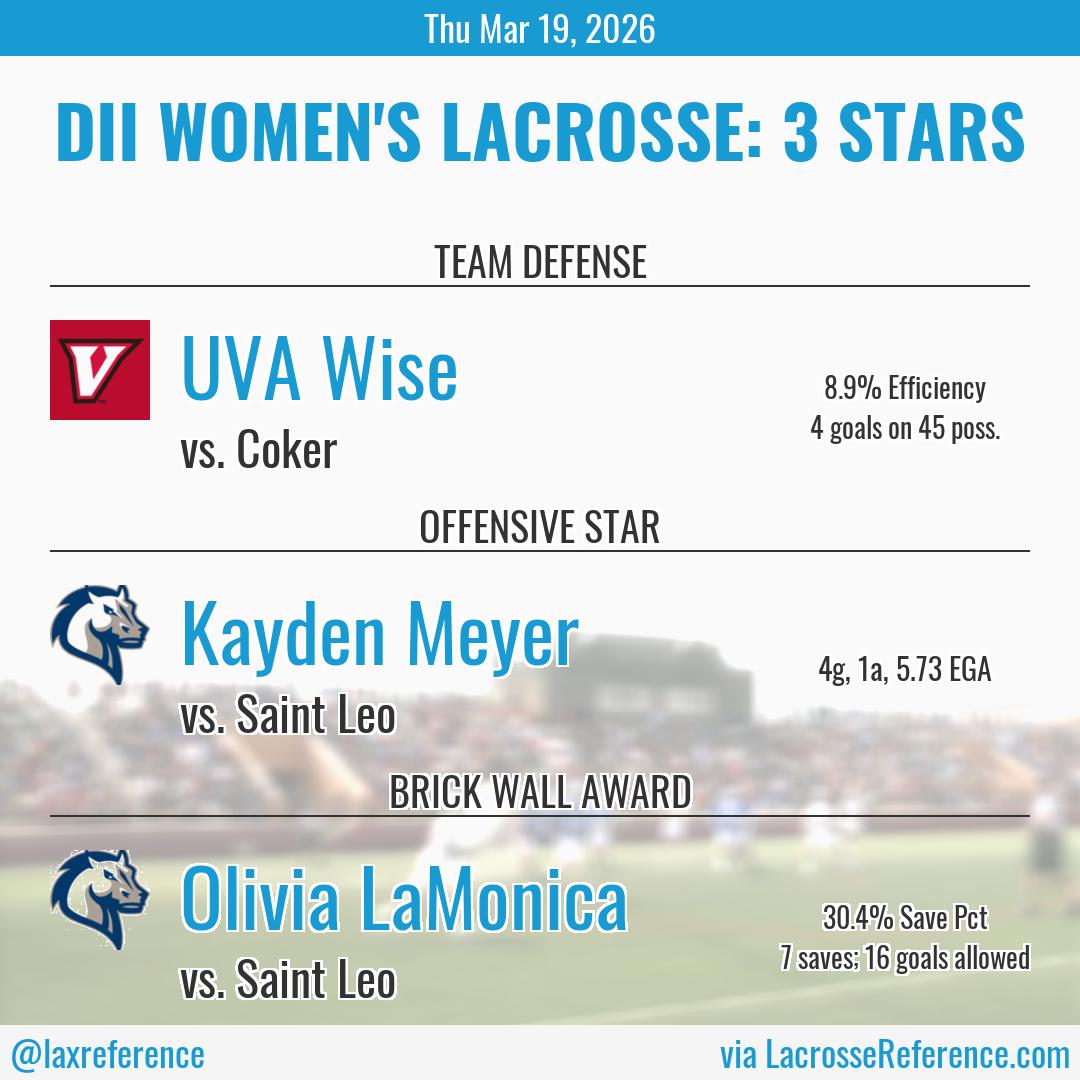 Lacrosse Reference tweet media