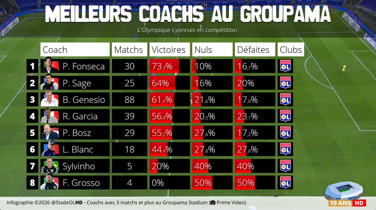 Stade OL HD tweet media