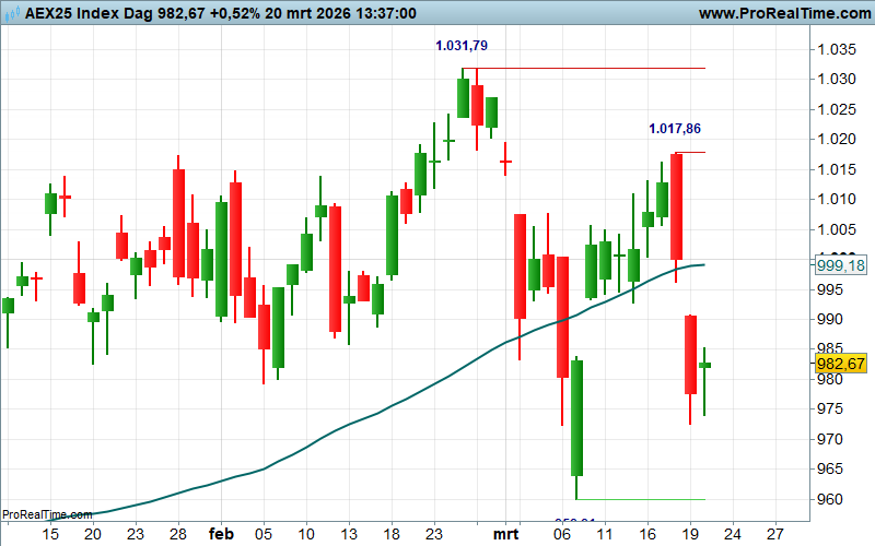 Nico PR Bakker tweet media