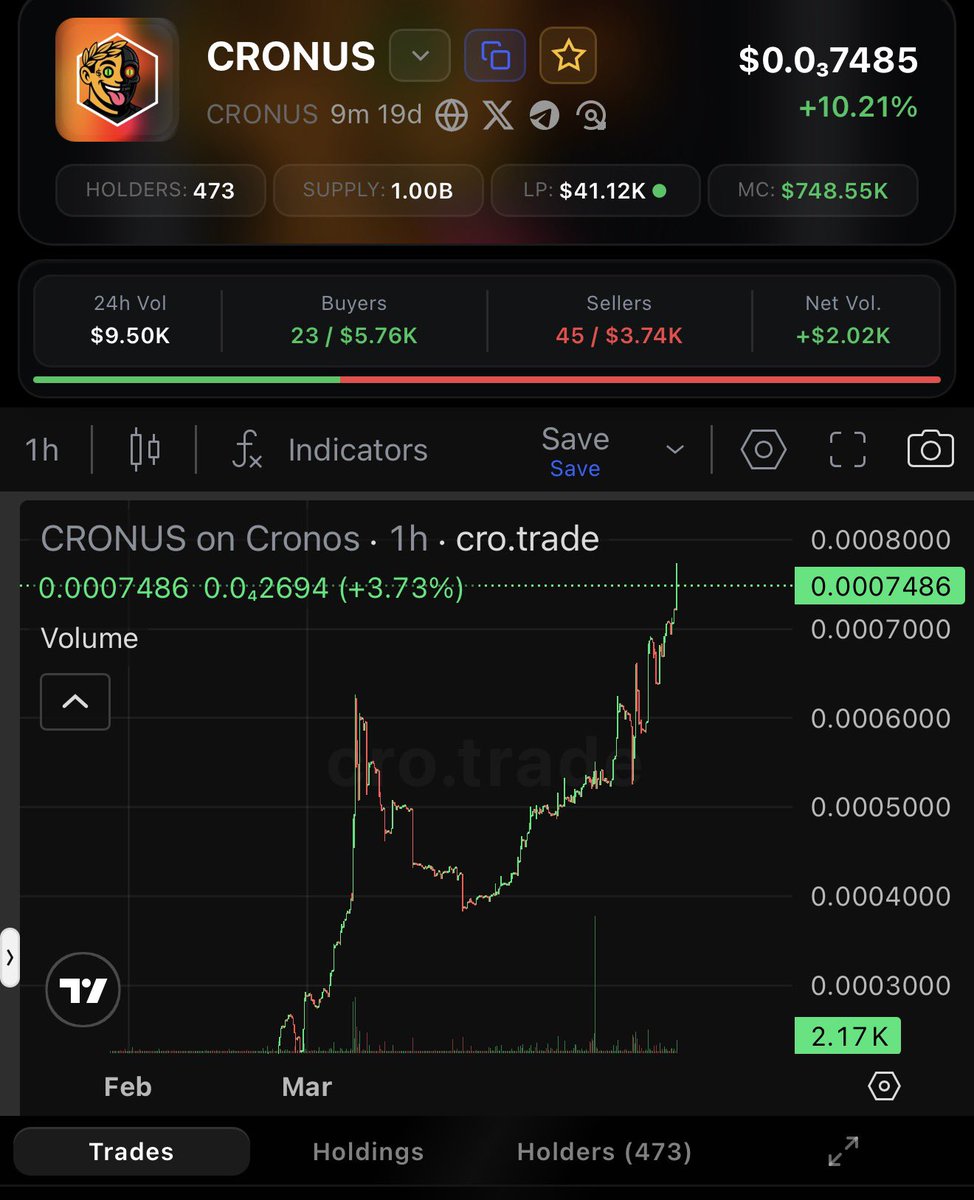 Argyrios Sotirakis 📈 tweet media