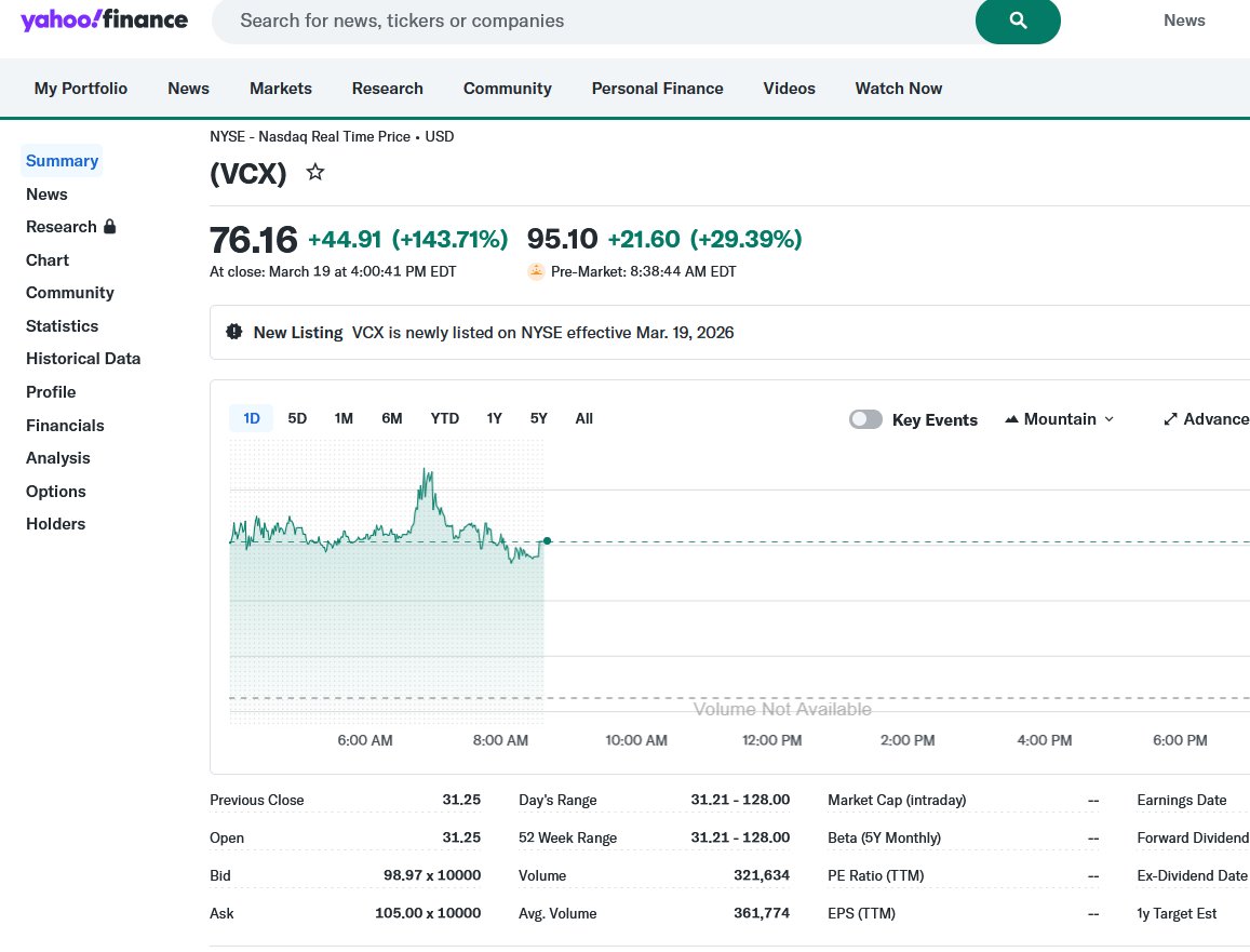Craig Stephens | Access IPOs tweet media