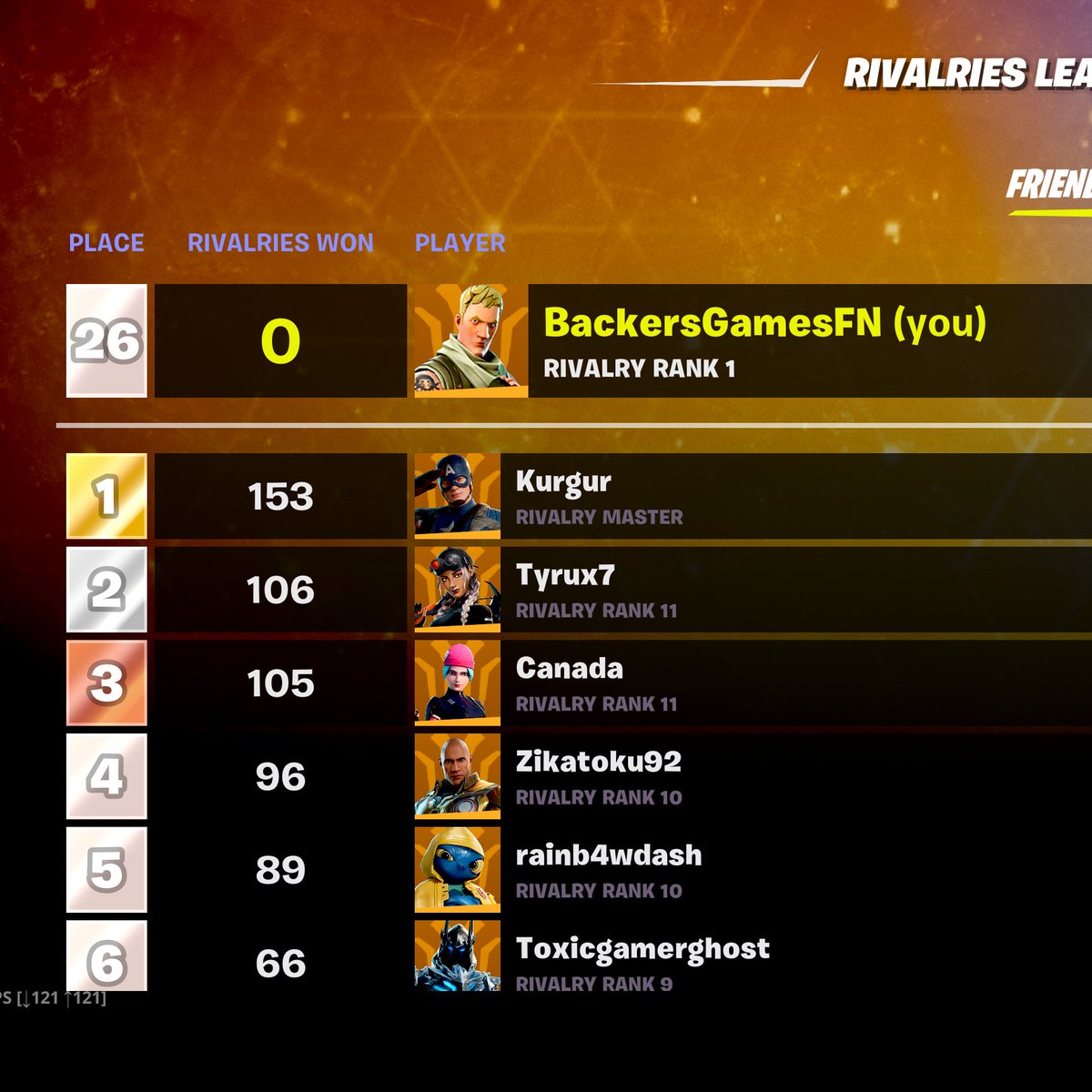 Backers | Fortnite News tweet media