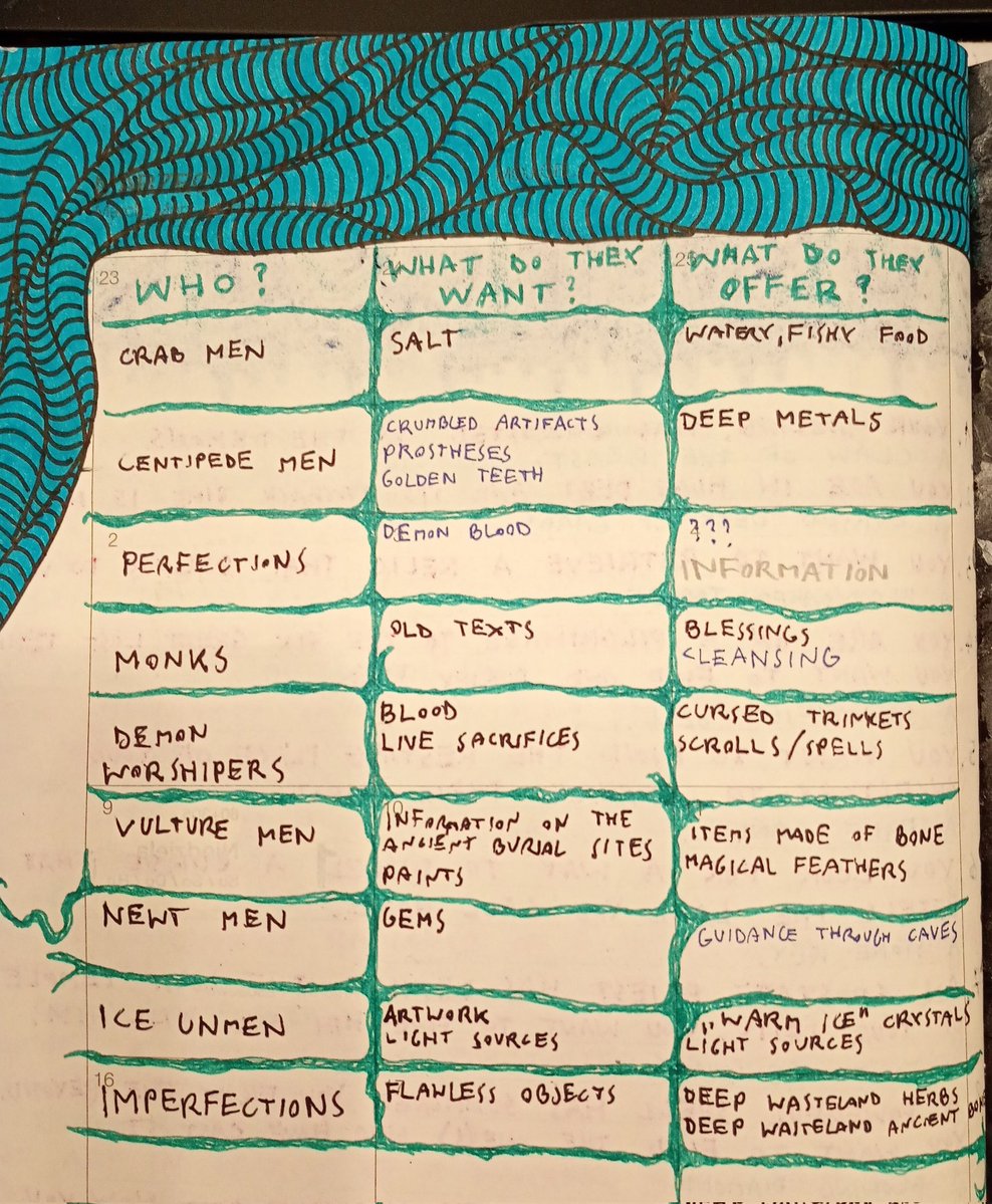 Samwise7RPG tweet media