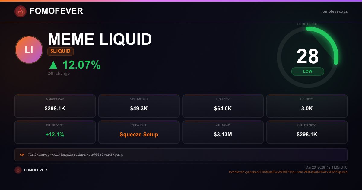 FOMOFEVER_OG's tweet photo. $LIQUID FOMO Score: 28/100
Called MCap: $298.1K | 24H High MCap: $298.1K
Mar 20, 2026
CA: 71mfKdePwyWXtiF1mqu2aaCdMKnKuN664z2vEM2Xpump
#FOMOFEVER #Memecoin #Crypto https://t.co/4X2Wli87v8 https://t.co/ij8T8UJaEz