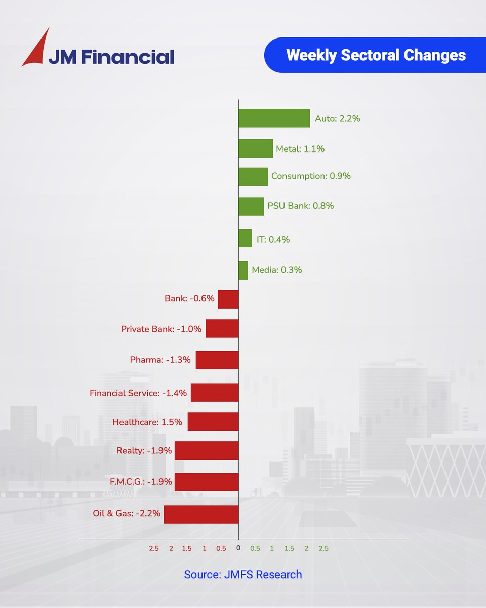 JM Financial Services Ltd. tweet media
