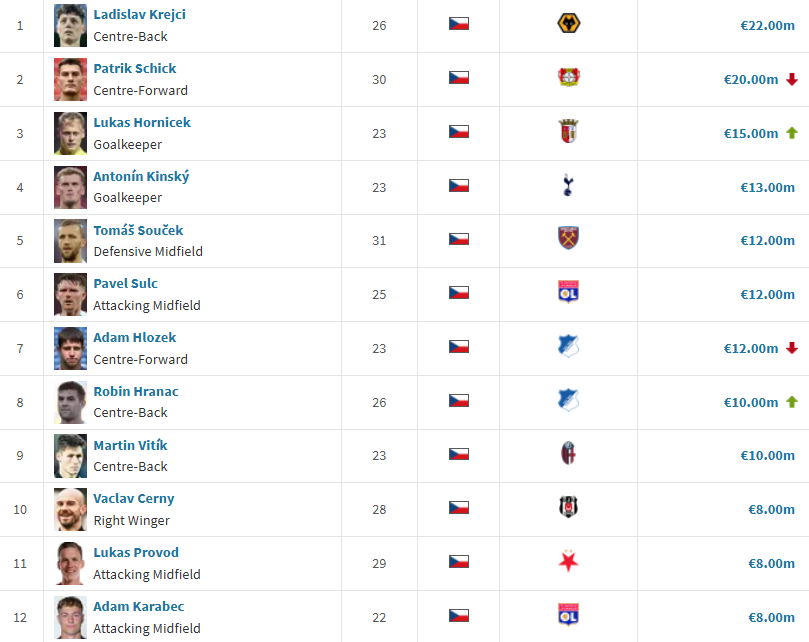 čefoza.cz tweet media