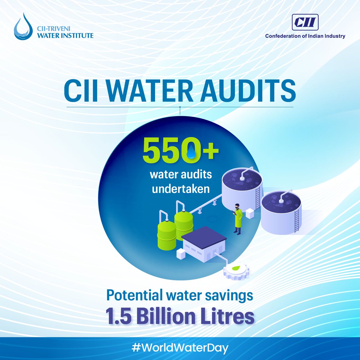 Confederation of Indian Industry tweet media