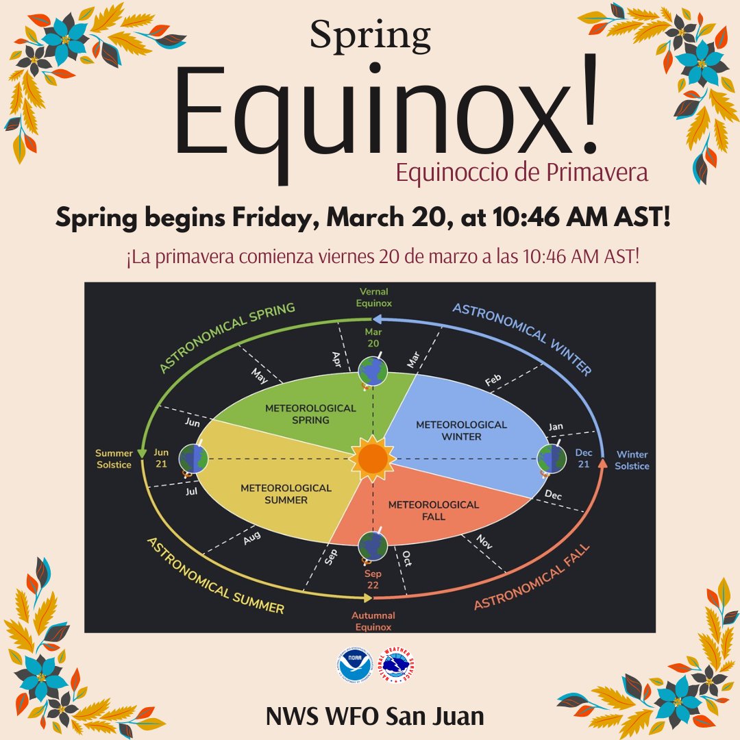 03/20/26
It's the first day of the astronomical Spring in the Northern Hemisphere! Spring Equinox will occur at 10:46 AM AST today.
¡Hoy es el primer día de la primavera astronómica en el Hemisferio Norte! El equinoccio de primavera ocurrirá a las 10:46 AM AST. #prwx #usviwx