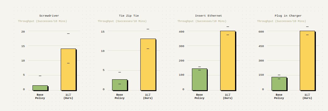 Robots Digest 🤖 tweet media