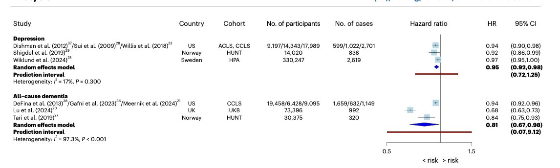 Dr. López-Gil tweet media