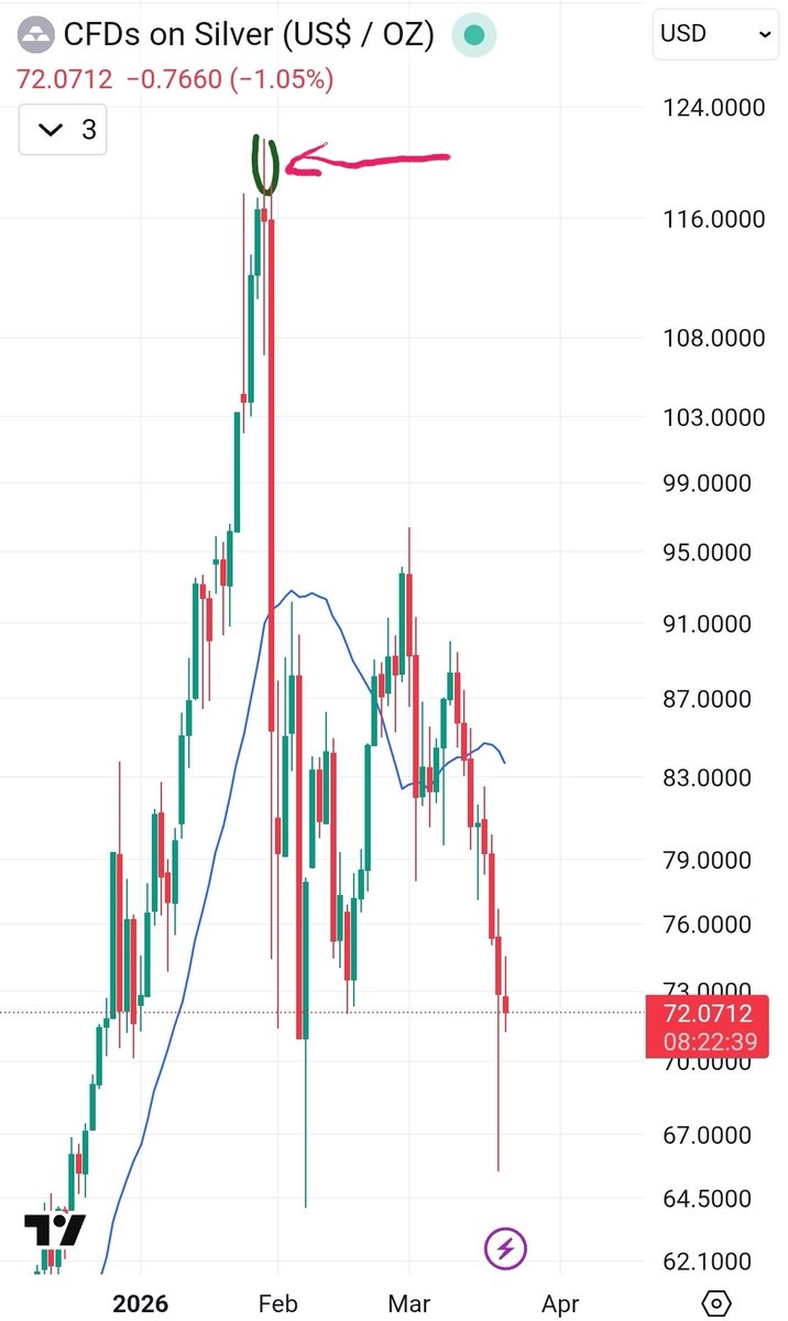 Oliver L. Velez ⚡️ 1%'er Bitcoiner tweet media