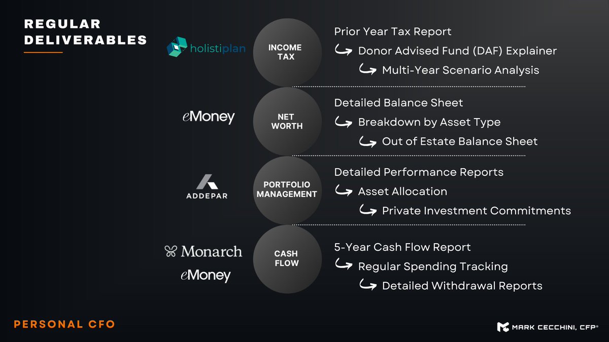 Mark Cecchini, CFP® tweet media