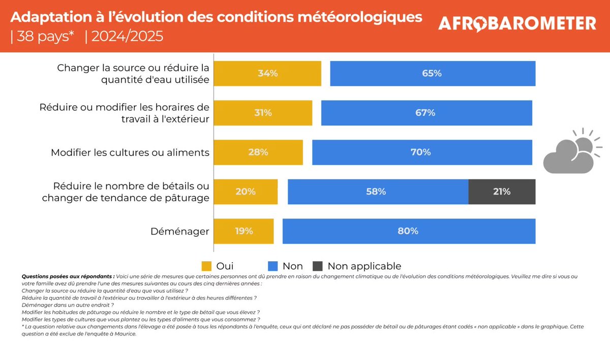 Afrobarometer tweet media