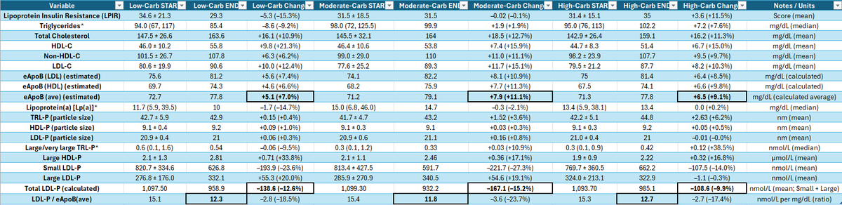 Austin Dudzinski, PharmD, BCACP tweet media