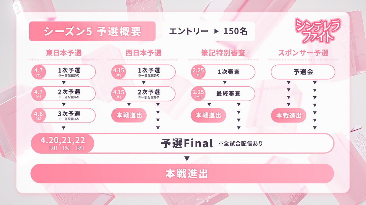 麻雀ウォッチ tweet media