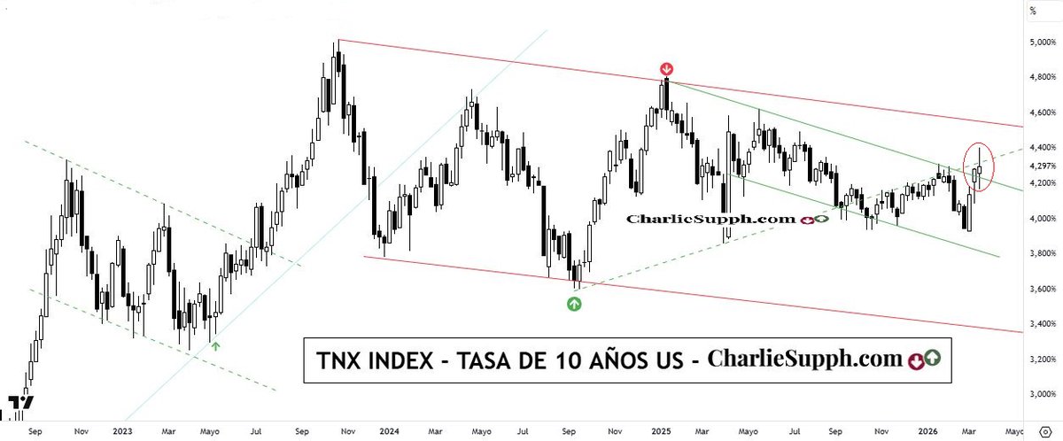 Charlie Supph tweet media