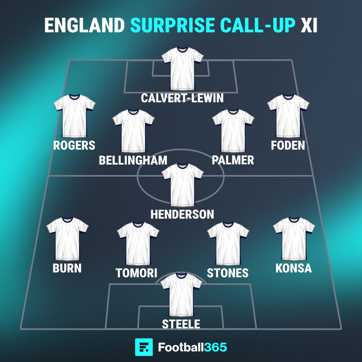 Football365 tweet media