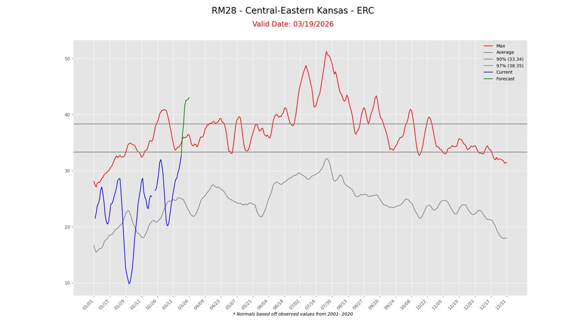 Chip Redmond tweet media