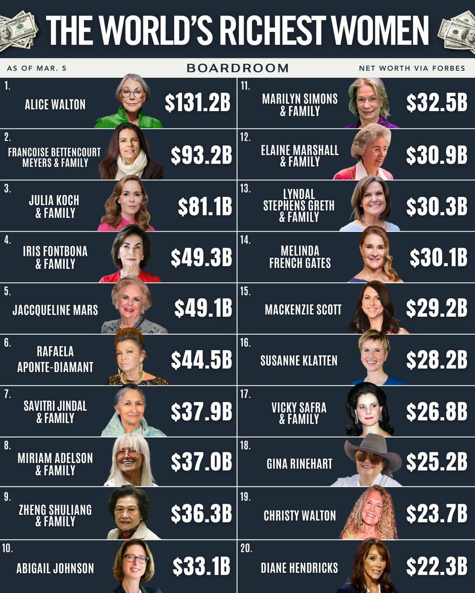 Statistic Mania tweet media