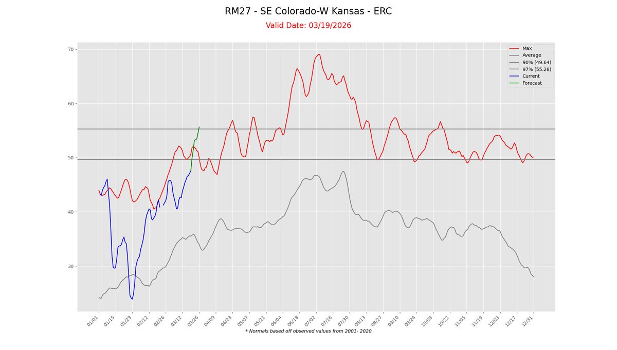 Chip Redmond tweet media