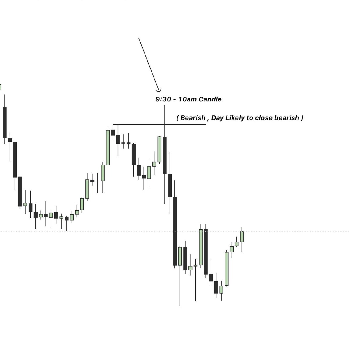 Displacement Trades tweet media