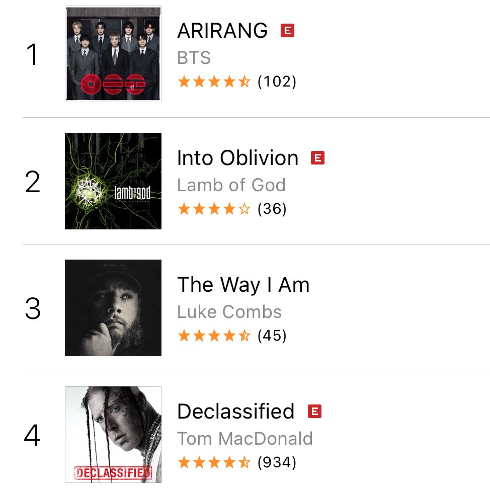 BTS Charts News tweet media