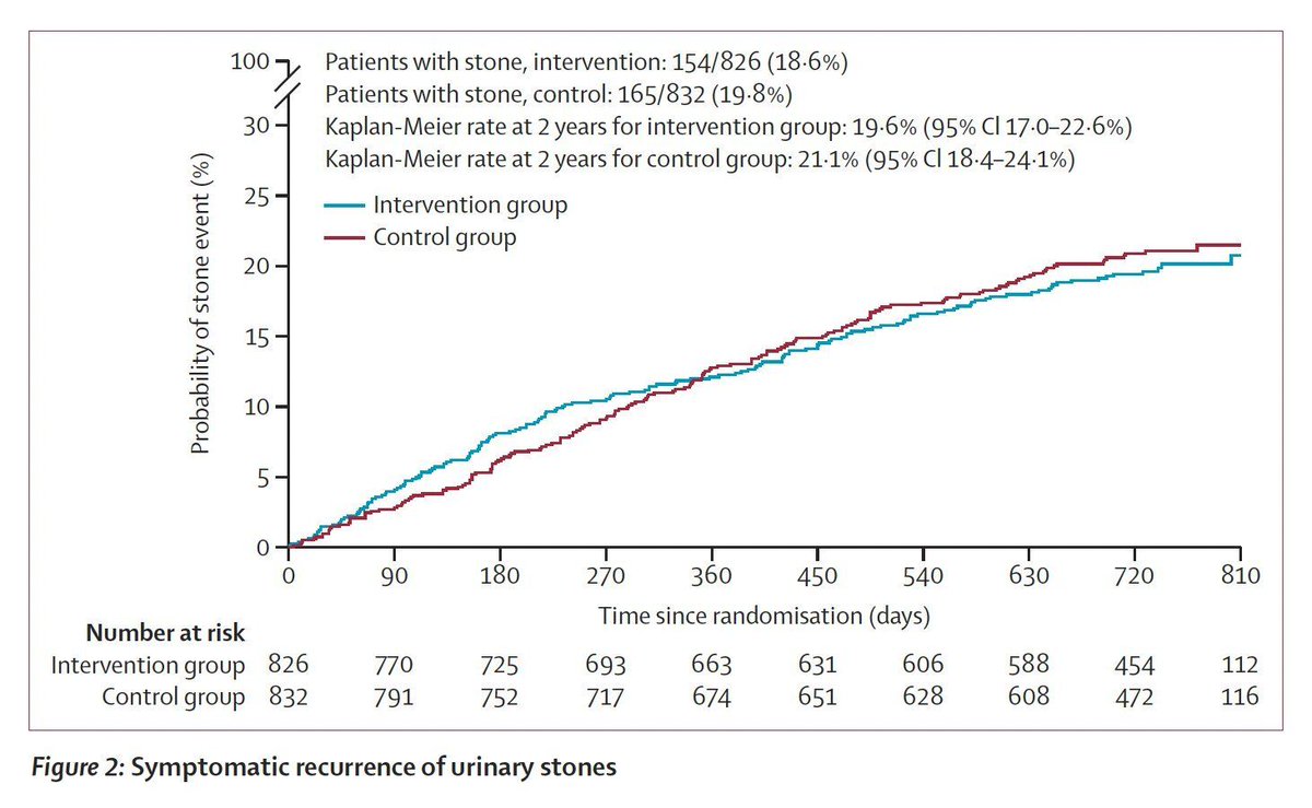 Christos Argyropoulos MD PhD 0kale/acc 🇺🇸 tweet media