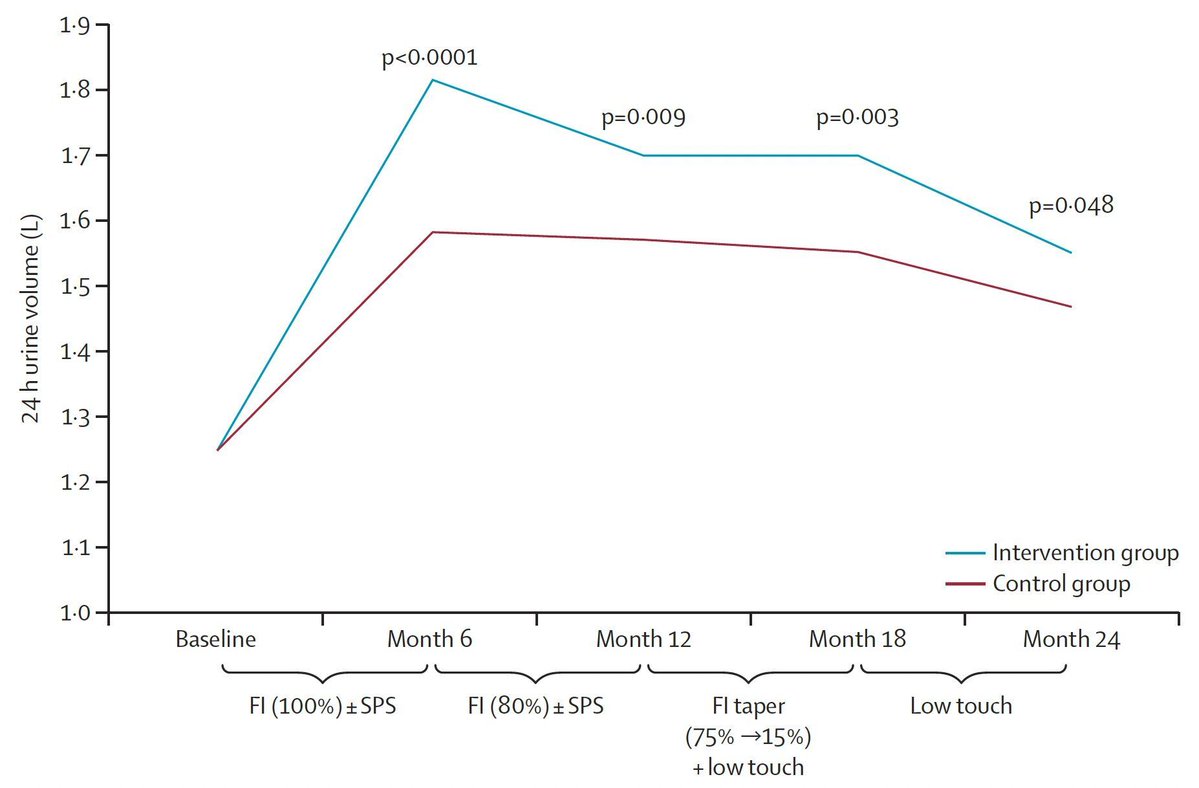 Christos Argyropoulos MD PhD 0kale/acc 🇺🇸 tweet media