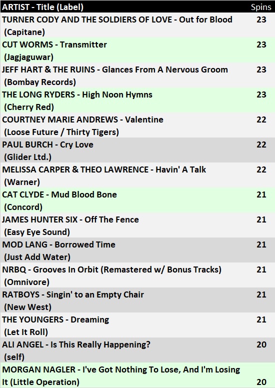 Radio Free Americana tweet media