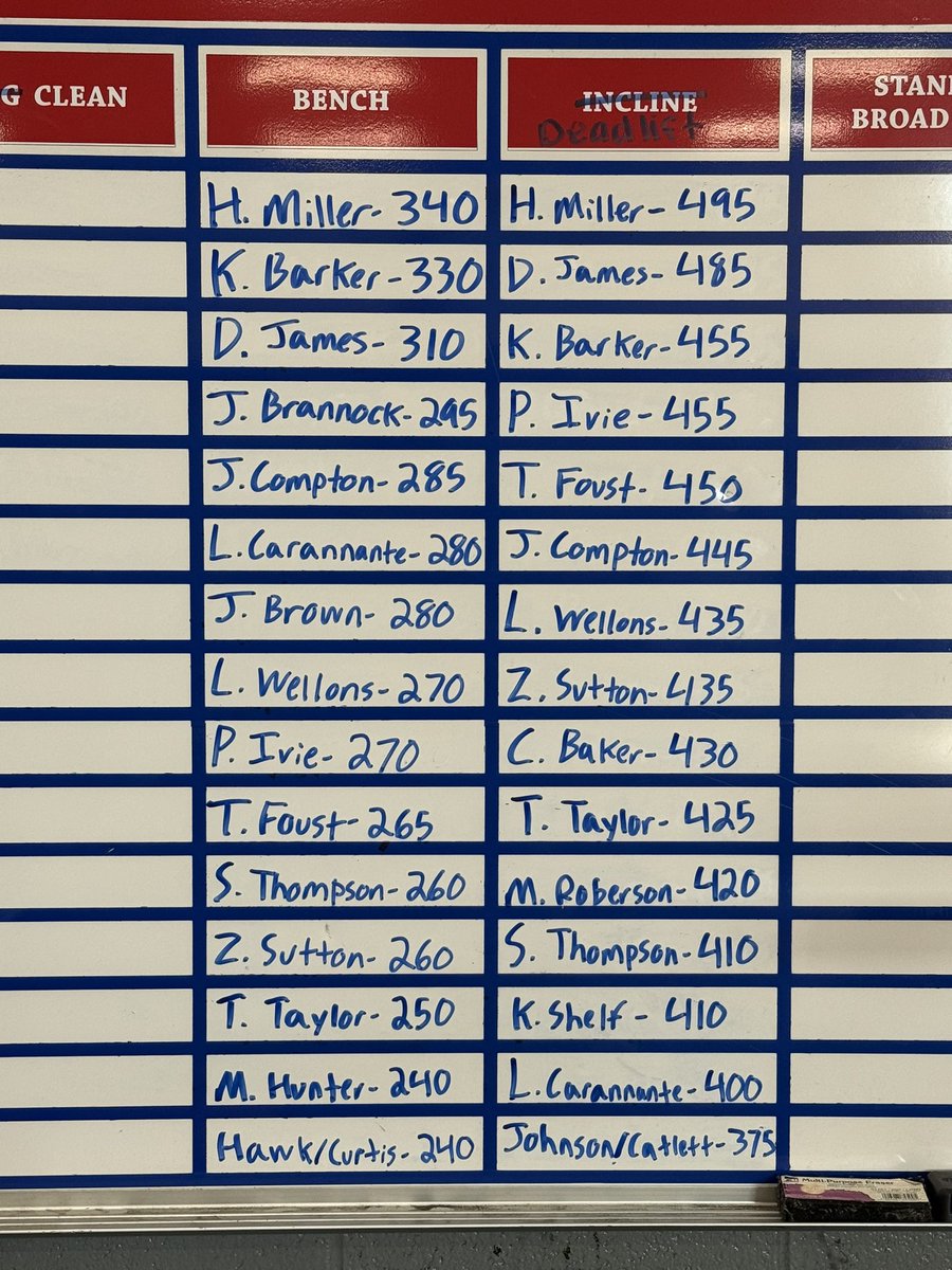 Southern Alamance Football tweet media