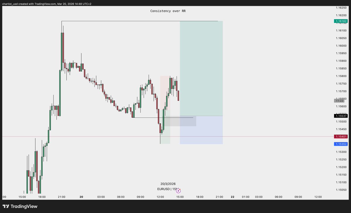 Chartist tweet media